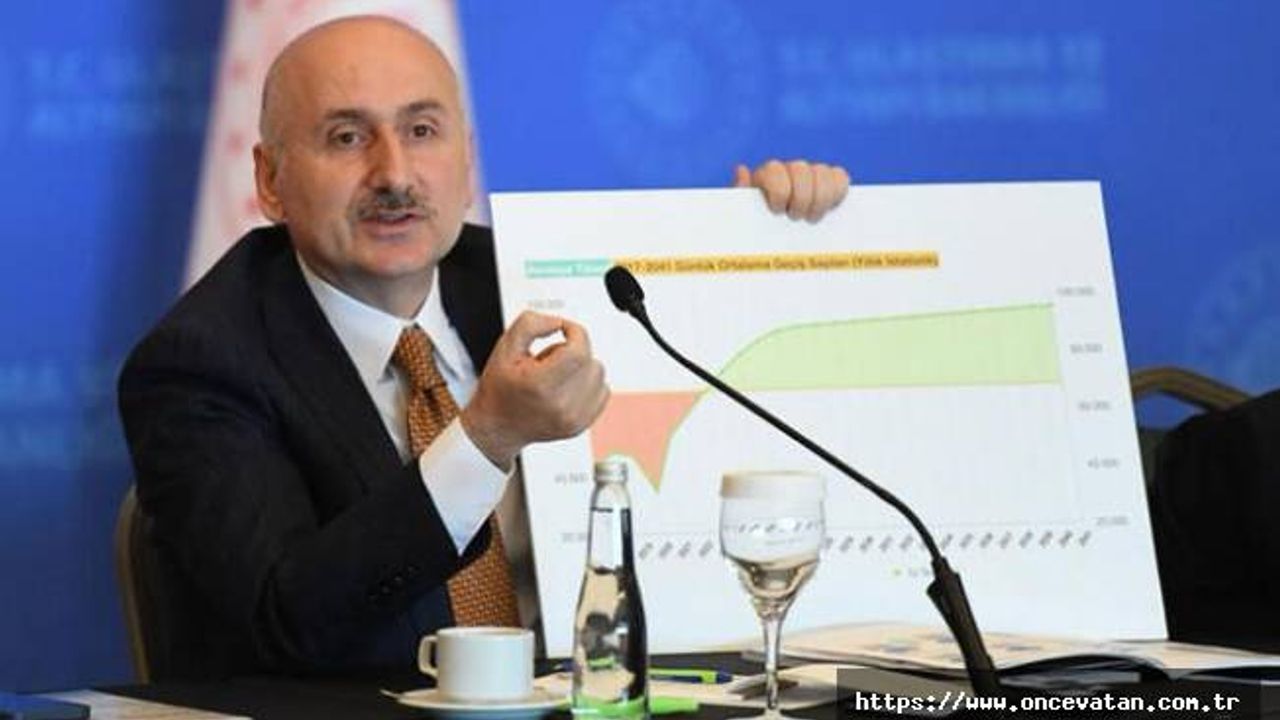 Bakan Karaismailoğlu:183 milyar dolarlık yatırımın yüzde 20'si yap-işlet-devret projesi