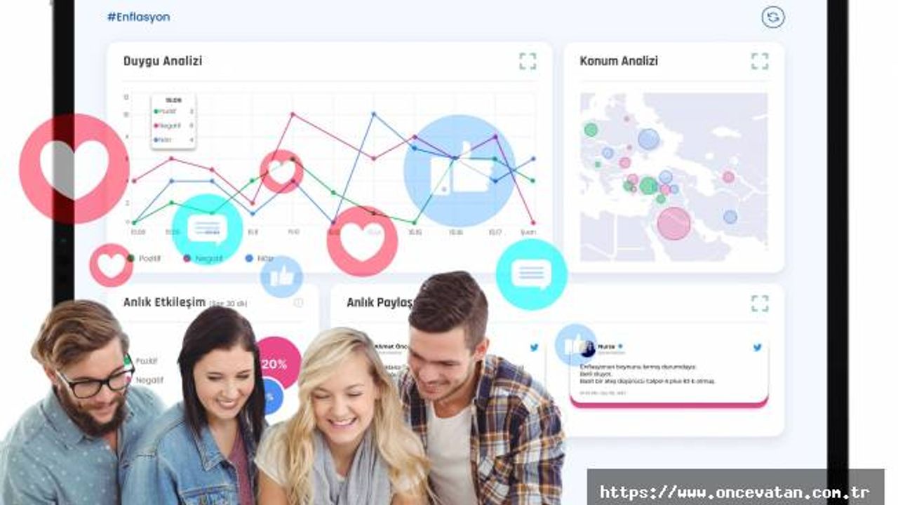 SumSocial ile gerçek zamanlı reyting ölçümü yapılıyor