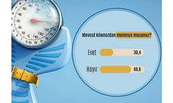 Her 10 kişiden 7’si kilosundan memnun değil