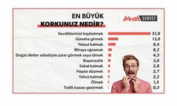 Türkiye’de insanların en çok korktuğu konular araştırıldı