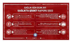 Sağlık-Sen: Ocakta 57 sağlık çalışanı şiddete maruz kaldı