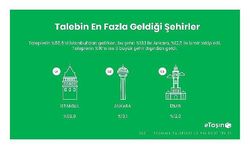 2021’in evden eve nakliyat trendleri açıklandı