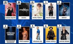 TURKCELL VADİ'de BU HAFTA