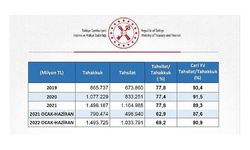 Hazine ve Maliye Bakanlığı'ndan 'vergi gelirleri' açıklaması