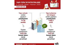 TÜİK: Yapı ruhsatı verilen yapıların yüzölçümü yüzde 7,8 azaldı