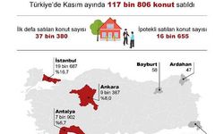 TÜİK: Konut satış sayısı kasımda azaldı