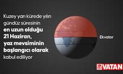 21 Haziran Yaz Gün Dönümü