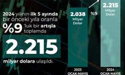 Savunma ve havacılık sanayisinden mayısta 876 milyon dolarlık ihracat