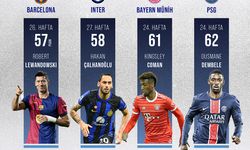 Futbolda Avrupa'nın 5 büyük liginde haftanın sonuçları
