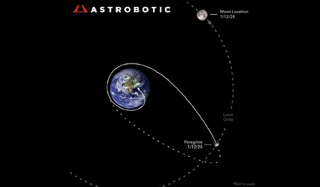 Astrobotic'in hasar görmüş Peregrine Ay iniş aracı, Ay'a ulaşmayı başardı