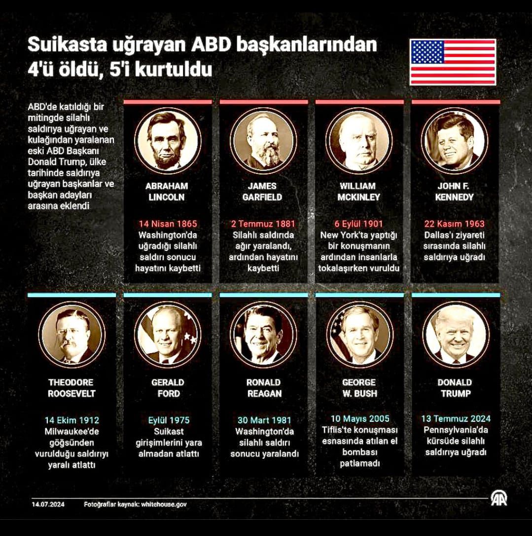 Öldürlen Abd Başkanlari
